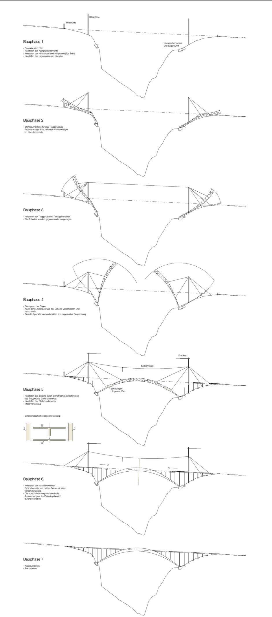 Bild zum Projekt Wettbewerb Brücke über die Taminaschlucht, Pfäfers (Schweiz)