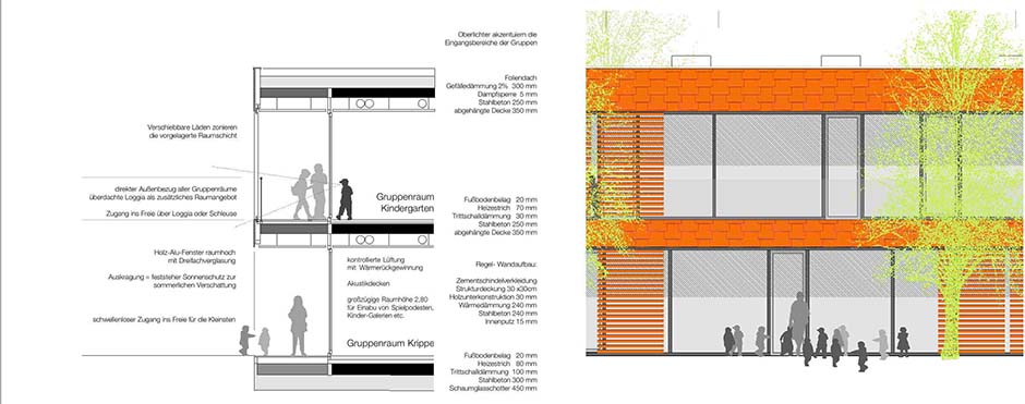 Bild zum Projekt Wettbewerb Kindertagesstätte Oberlinhaus, Kempten