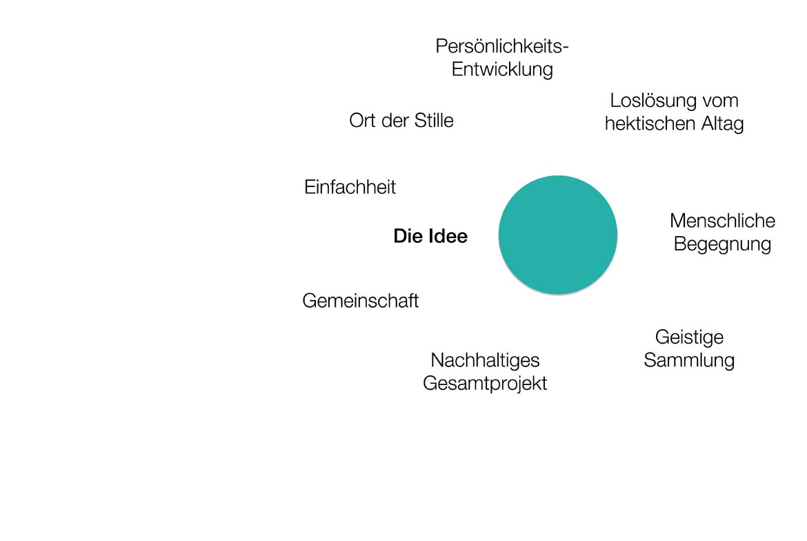 Bild zum Projekt Seminarzentrum R28, Wolfurt (A)