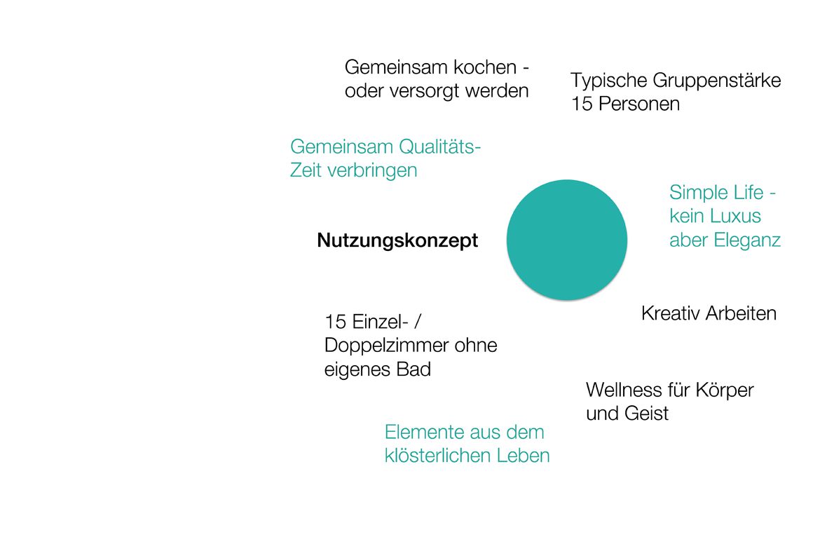 Bild zum Projekt Seminarzentrum R28, Wolfurt (A)