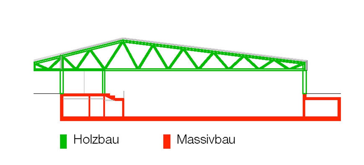 Bild zum Projekt Wettbewerb Dreifach-Sporthalle Mauerstetten