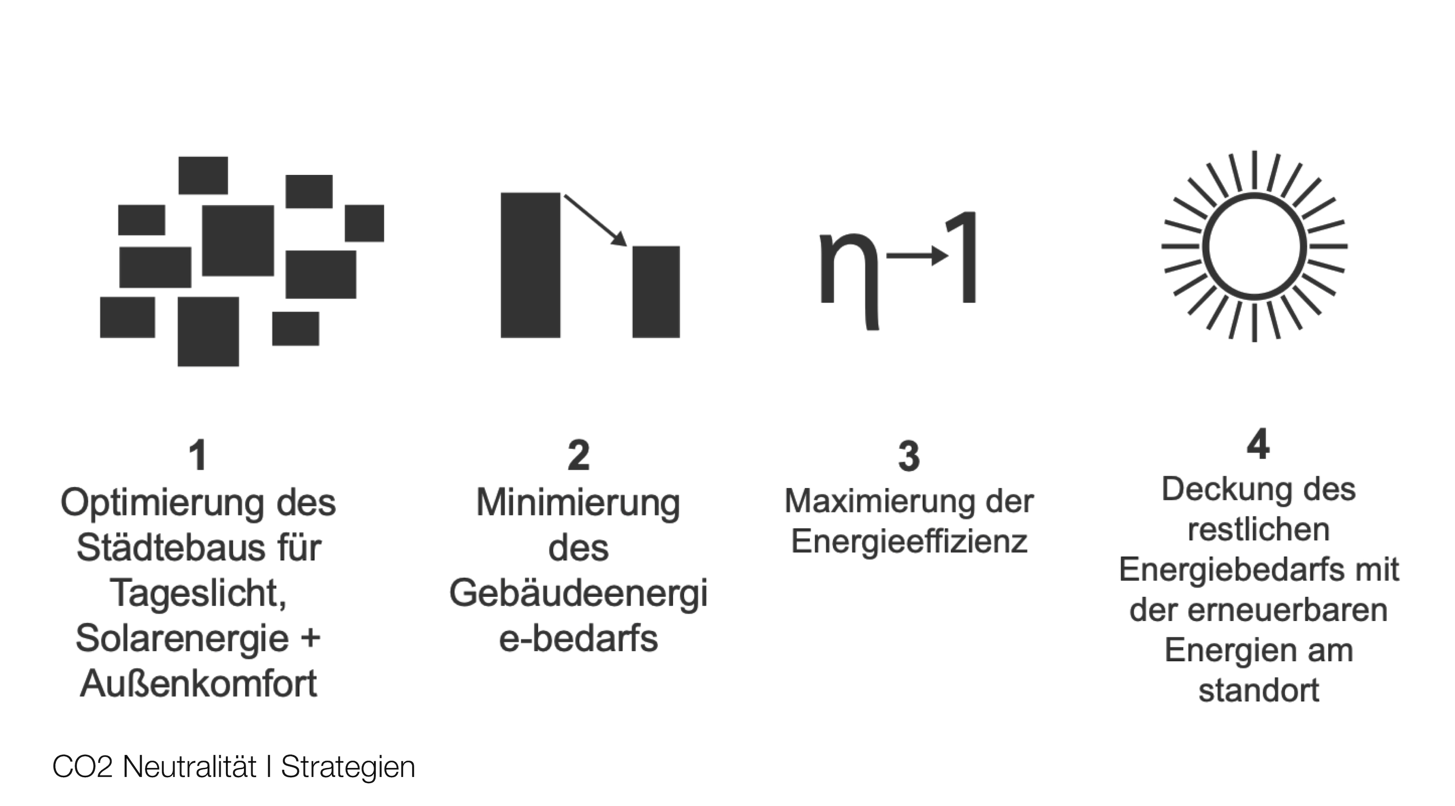 Bild zum Projekt Wettbewerb Wohnungsbau "Ziegelwies" Füssen