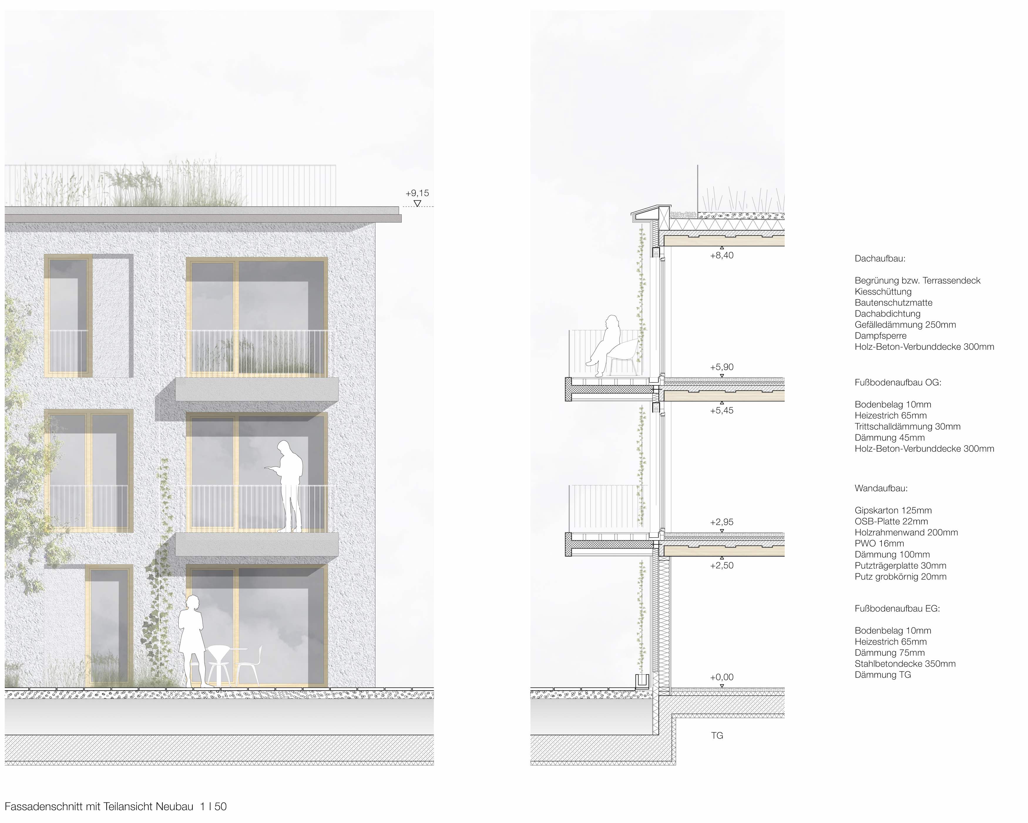 Bild zum Projekt Wettbewerb Wohnungsbau "Ziegelwies" Füssen