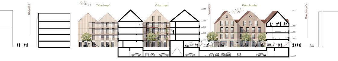 Bild zum Projekt Mehrfachbeauftragung Neuordnung Quartier "Rosenviertel" Memmingen