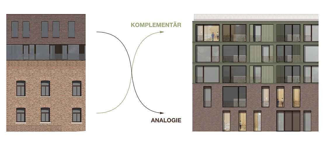 Bild zum Projekt Mehrfachbeauftragung Entwicklung Areal ehem Kriegsspital Neu-Ulm