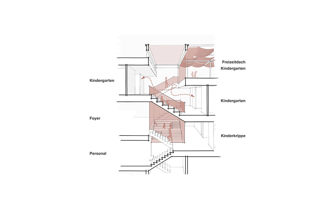 Praesentationsplaene Bild zum Projekt Wettbewerb Kindertagesstätte Waltenhofen-Hegge mit Wohnungsbau